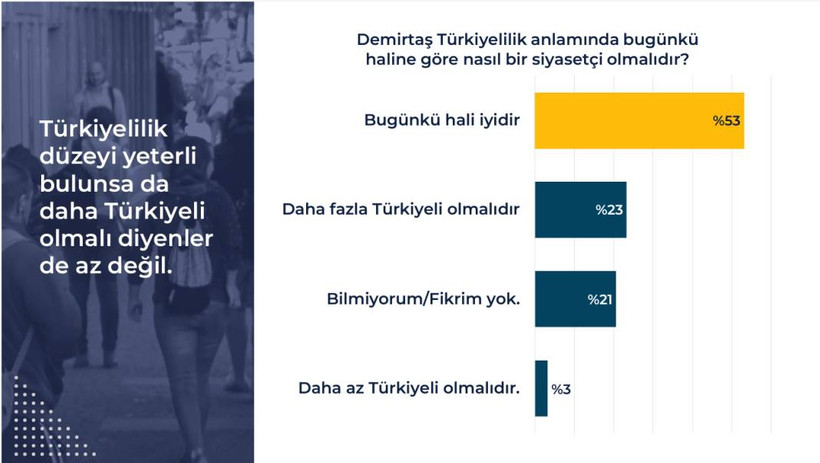 Rawest anketi açıklandı: Kürtlerin gözünde siyasette hangi lider ne kadar itibarlı? - Resim: 39